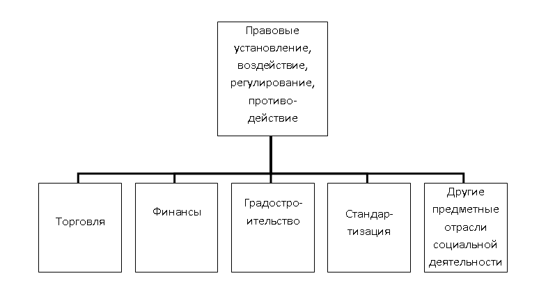 Контрольная работа по теме Содержание финансово-правового регулирования общественных отношений и его истоки